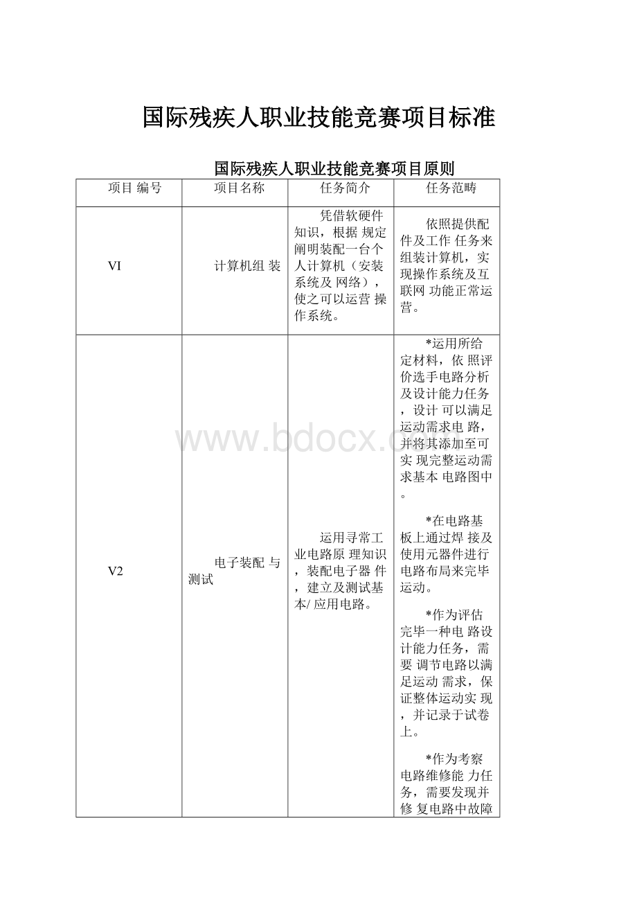 国际残疾人职业技能竞赛项目标准.docx