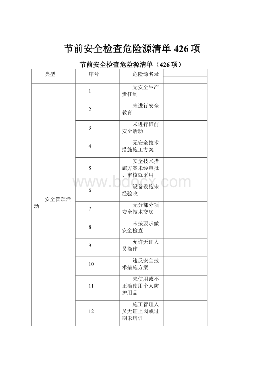 节前安全检查危险源清单426项.docx