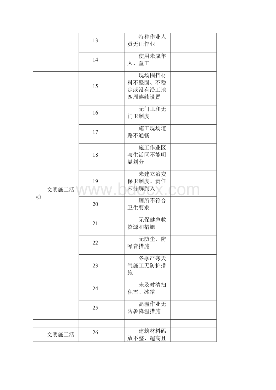 节前安全检查危险源清单426项.docx_第2页