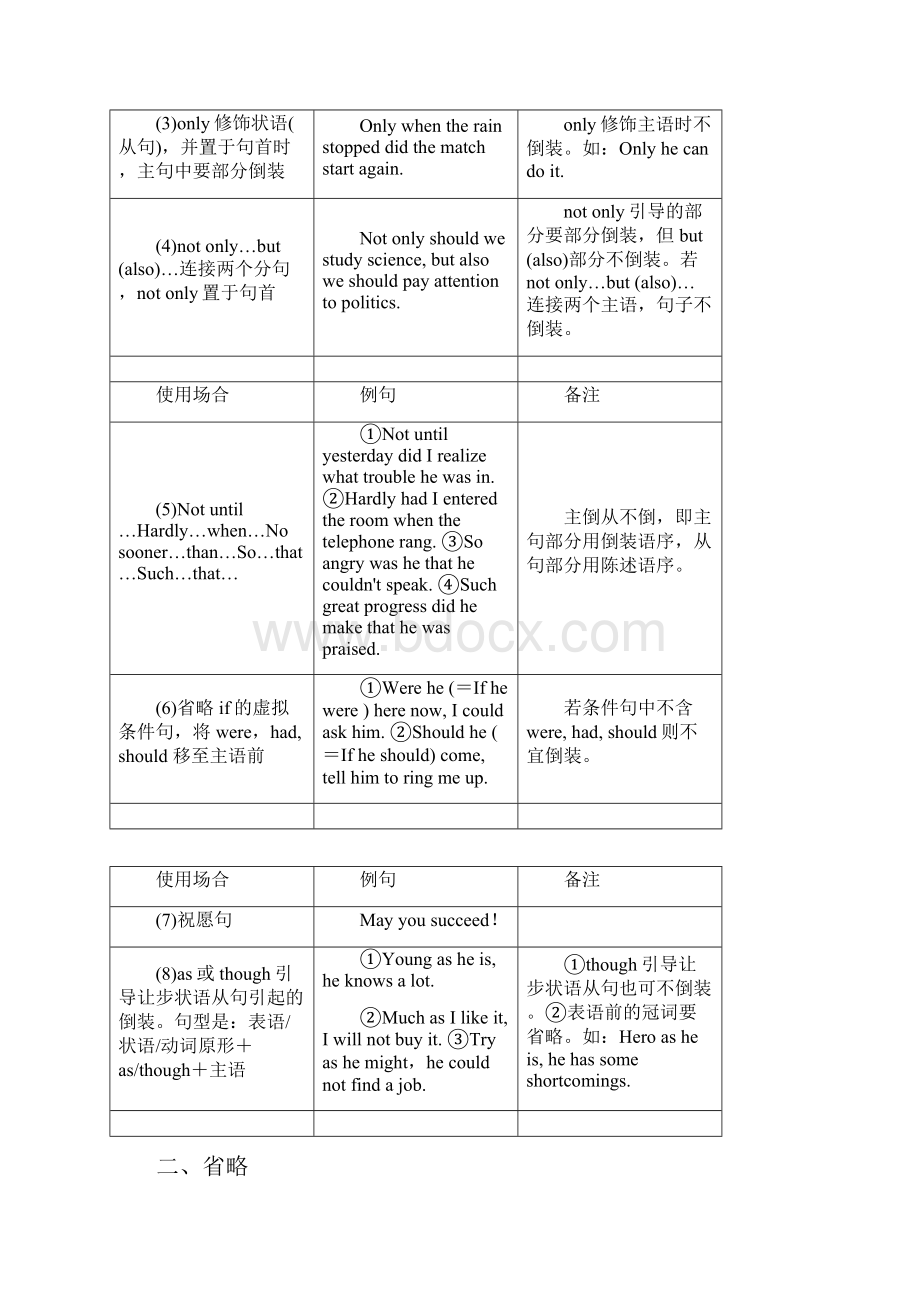 最新高考英语语法精品学案专题十三 特殊句式.docx_第3页