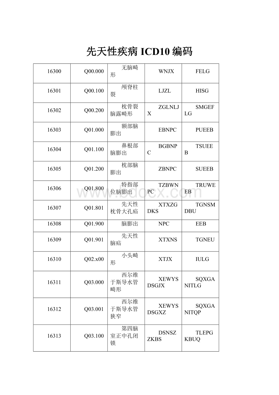 先天性疾病ICD10编码.docx