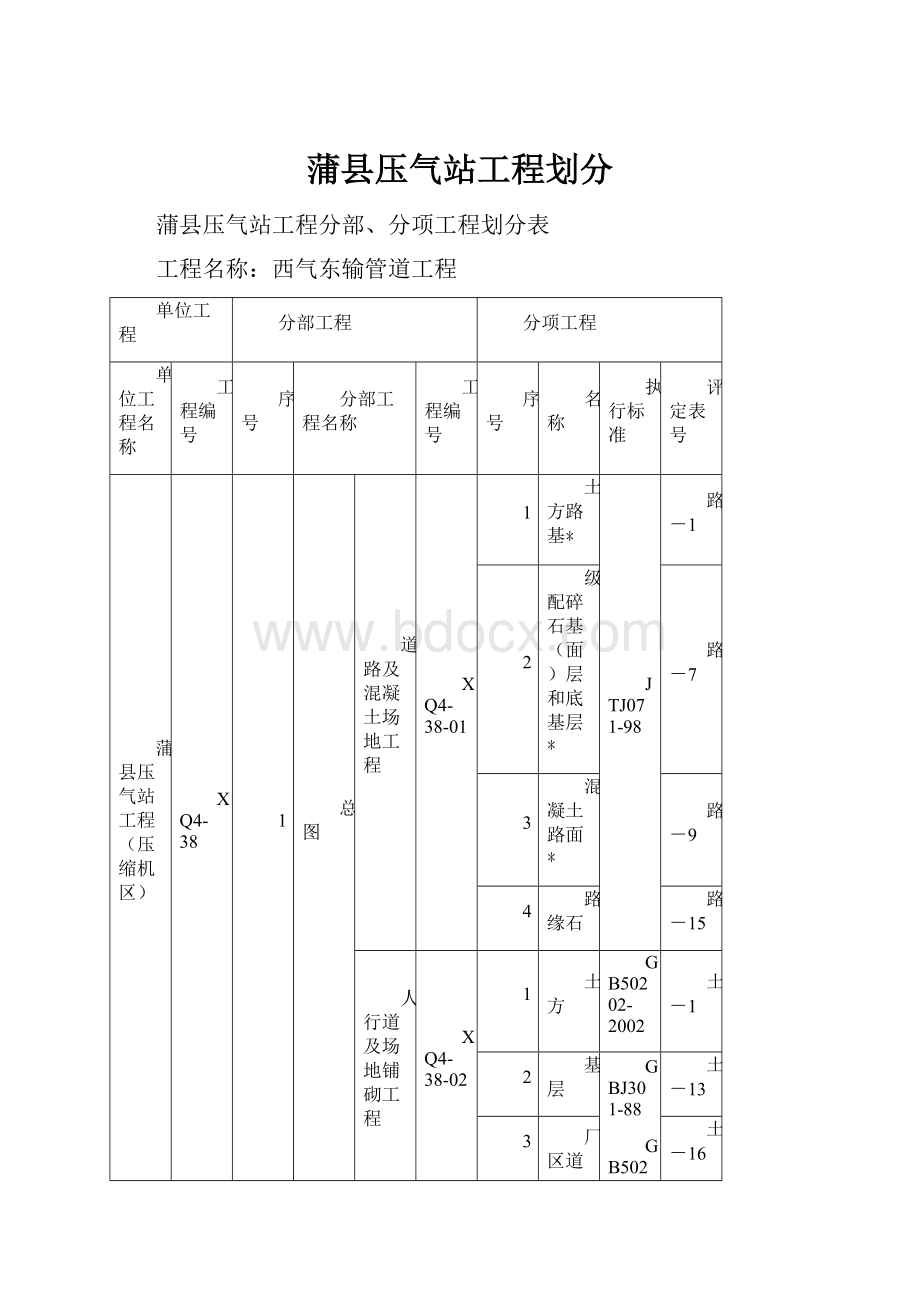 蒲县压气站工程划分.docx