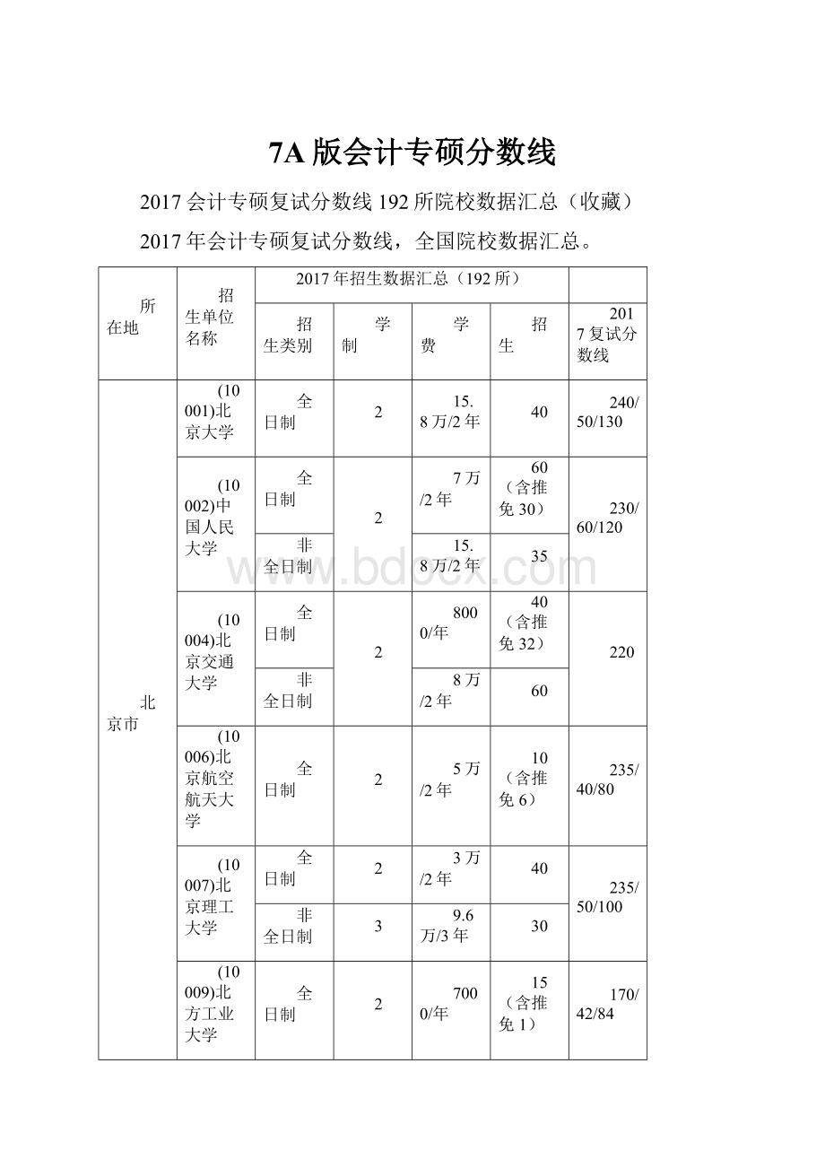 7A版会计专硕分数线.docx_第1页