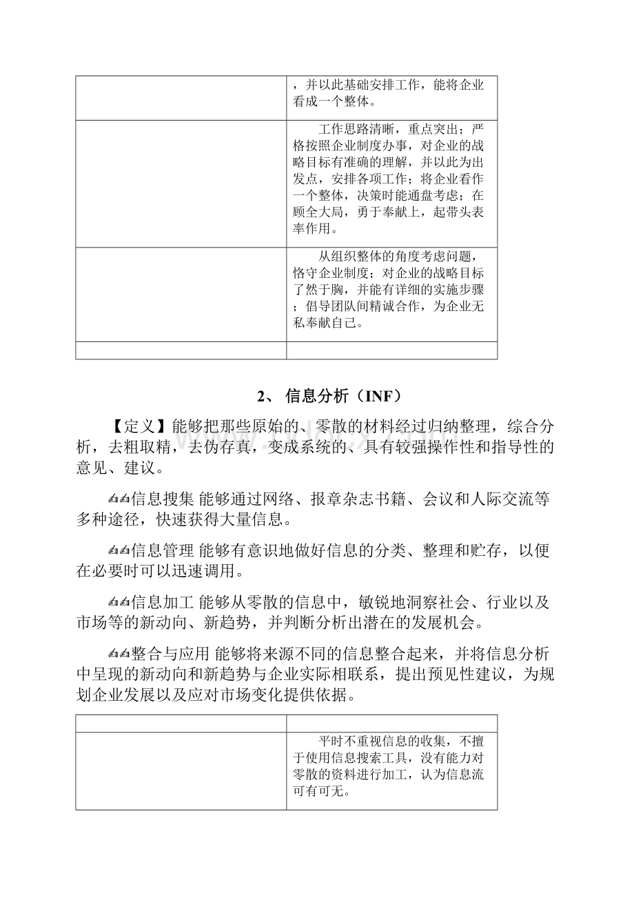 胜任力素质词典100.docx_第2页