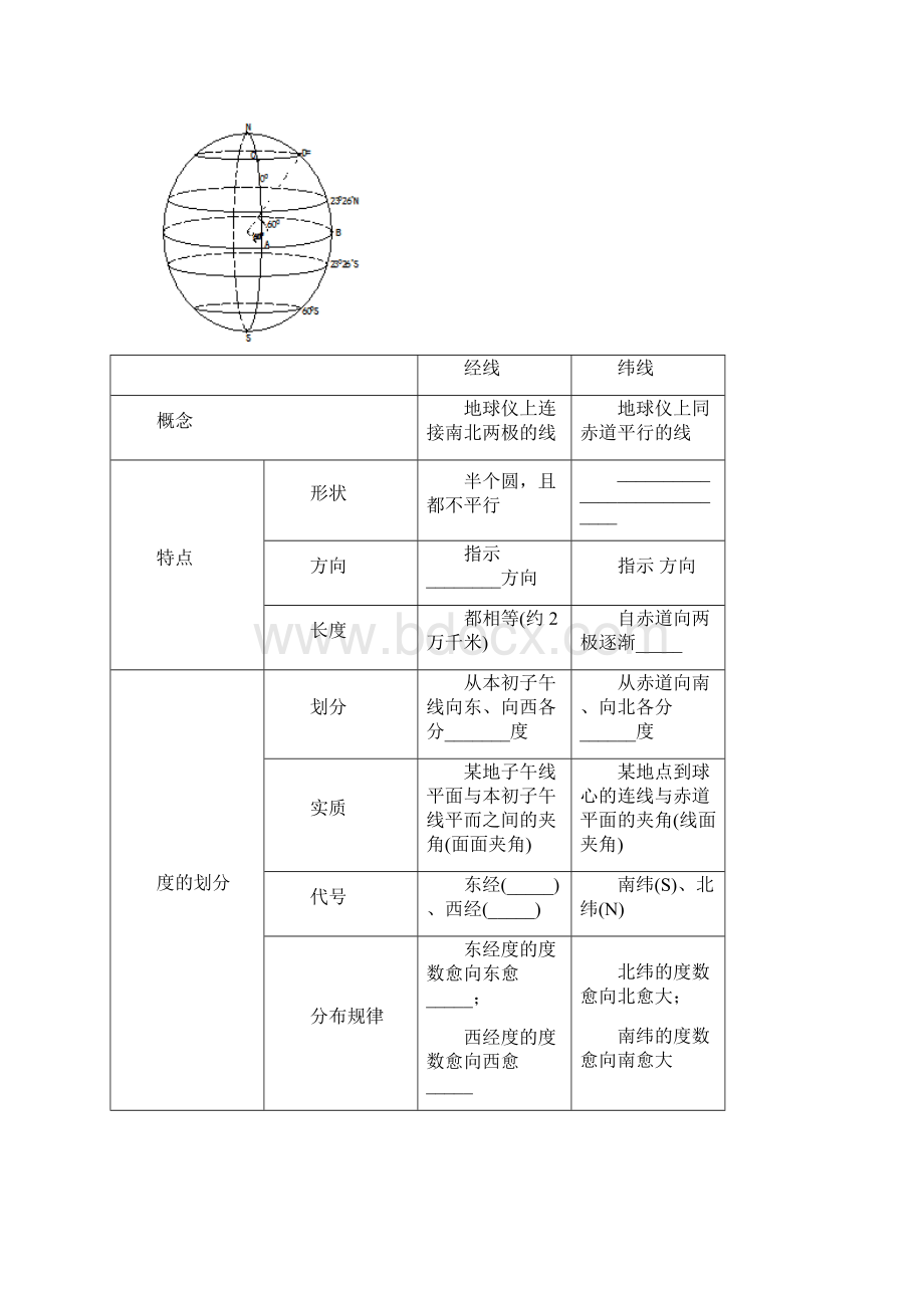 高中地理 第一章《地球及其运动》学案集 湘教版必修1.docx_第3页