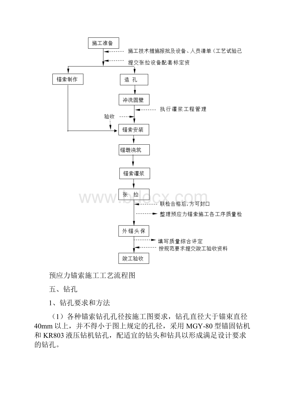 预应力锚索施工方法.docx_第3页