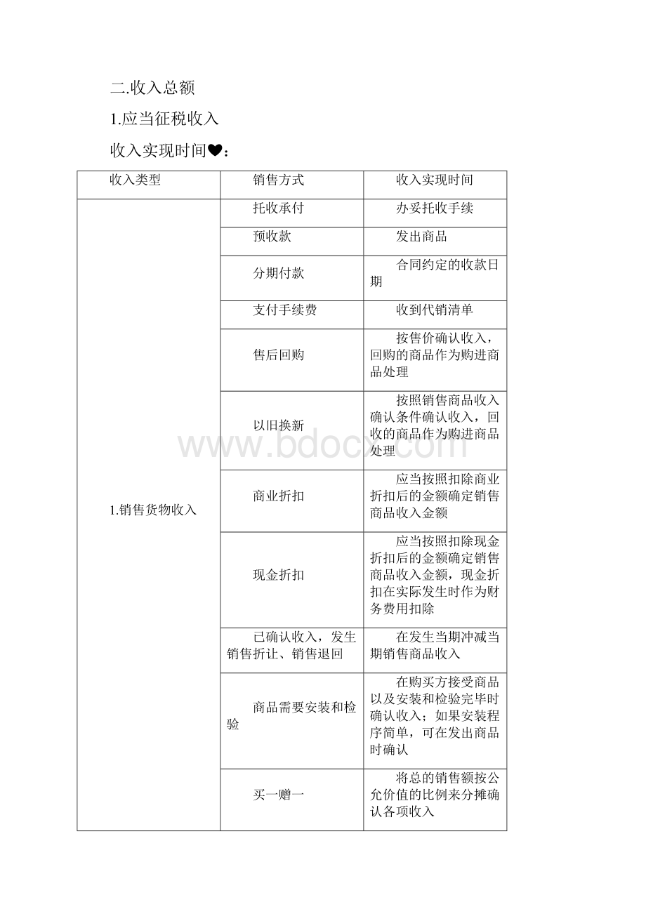 会计初级《经济法基础》《企业所得税和个人所得税》主要知识点汇总.docx_第3页