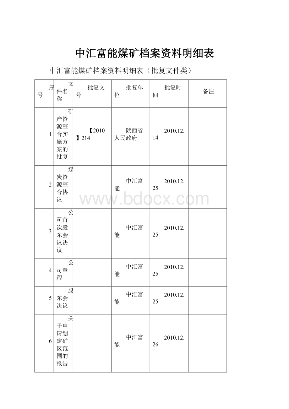 中汇富能煤矿档案资料明细表.docx_第1页