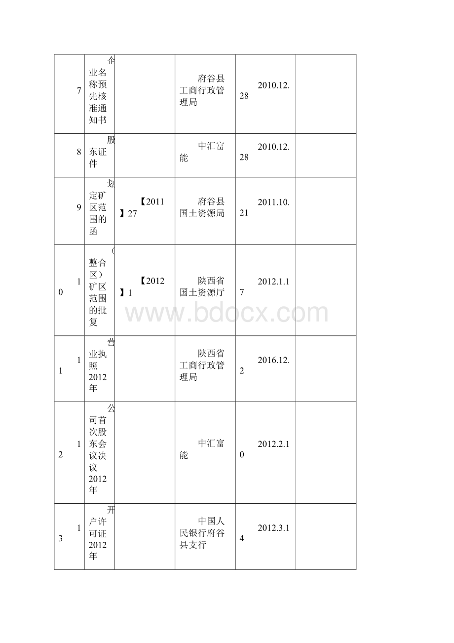 中汇富能煤矿档案资料明细表.docx_第2页