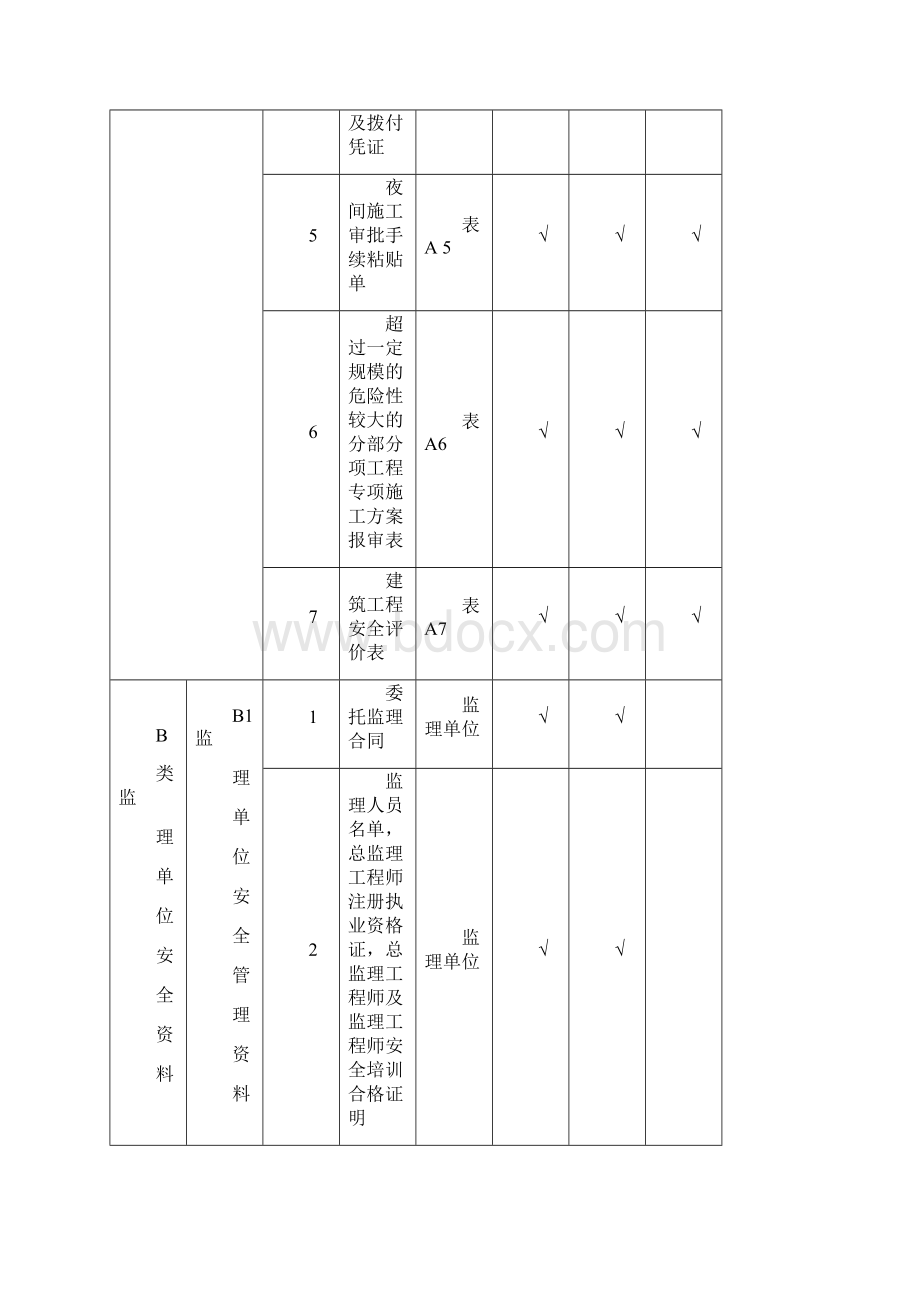 建筑工程施工安全资料管理规程表格全套.docx_第2页