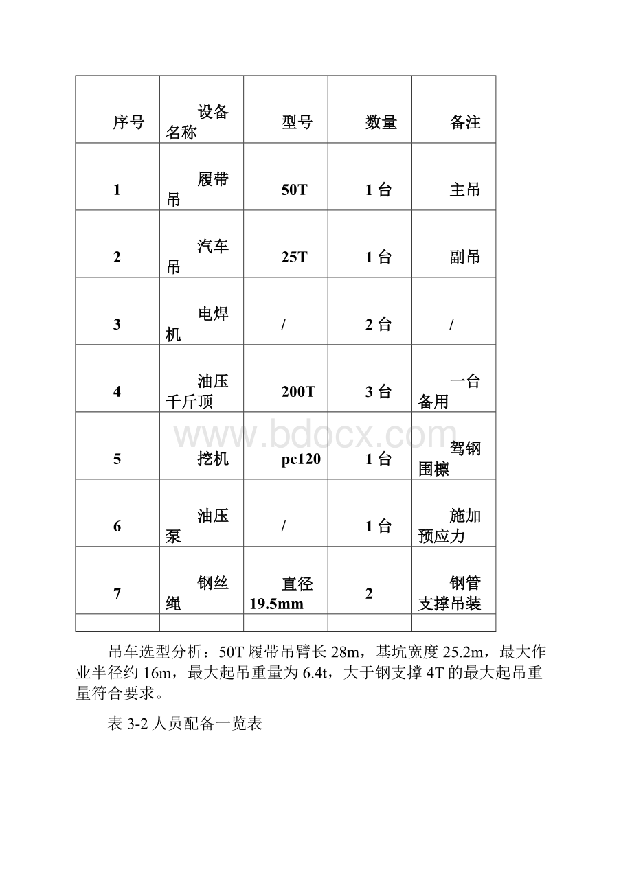 钢支撑施工技术交底.docx_第3页