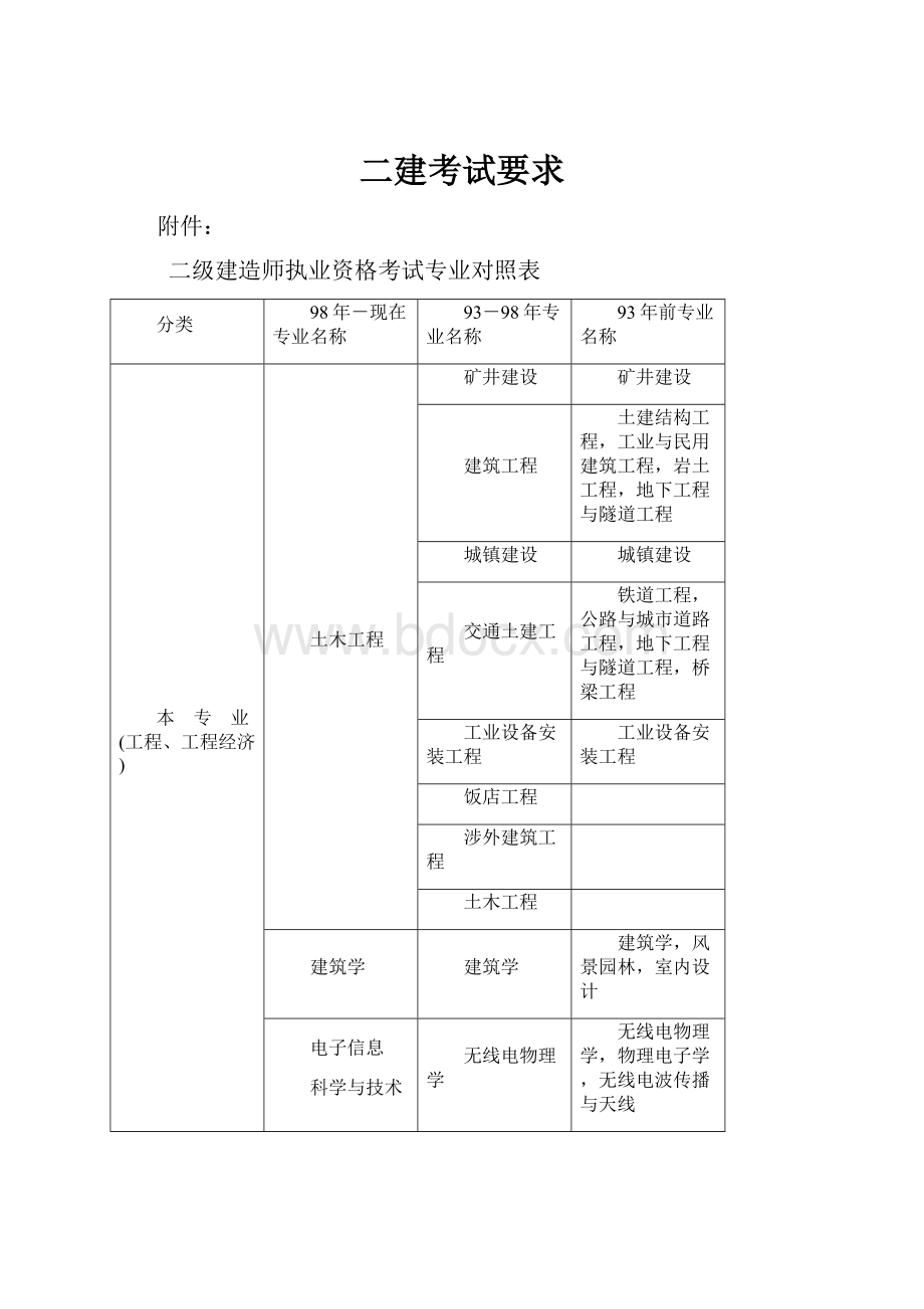 二建考试要求.docx_第1页