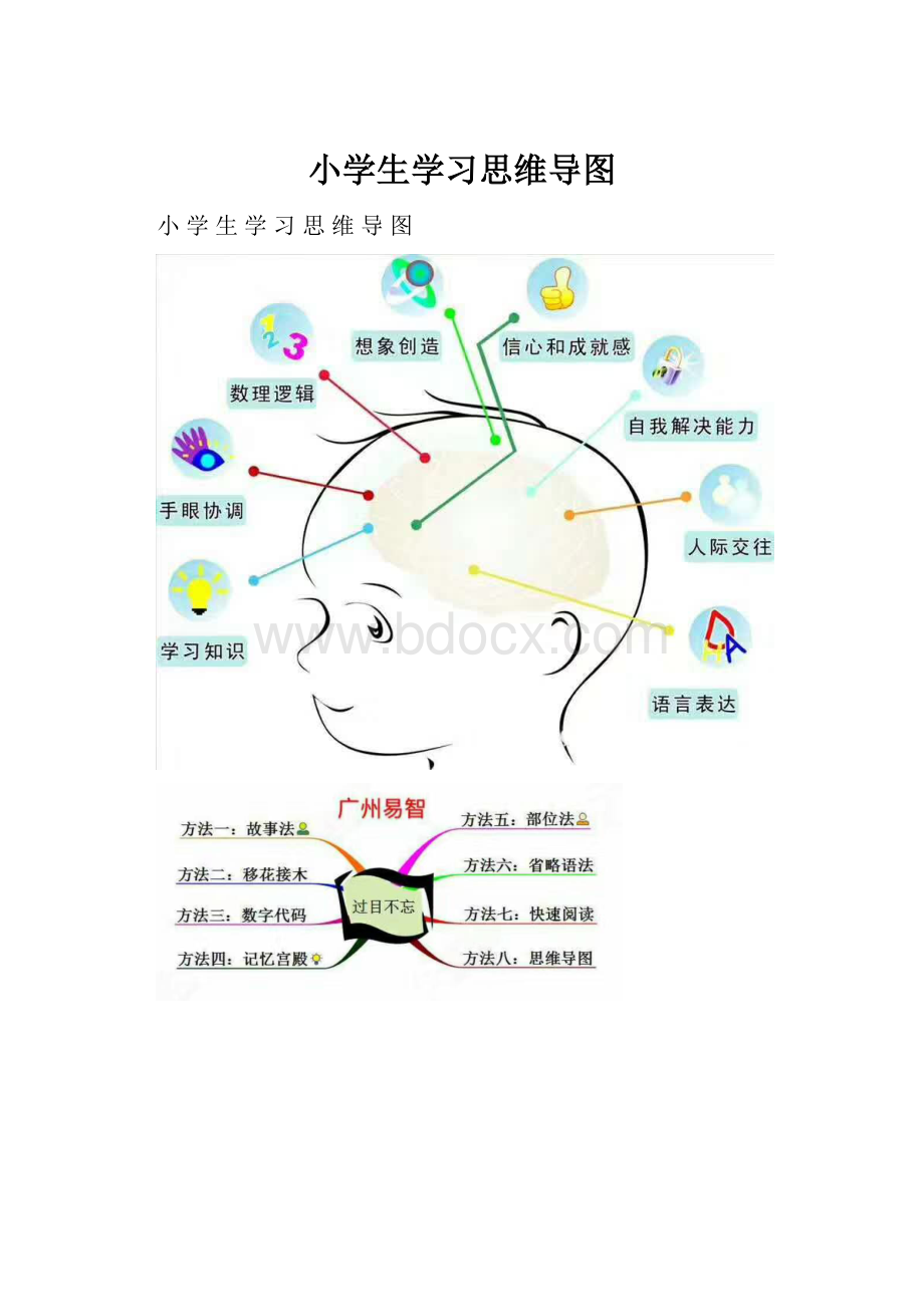 小学生学习思维导图.docx