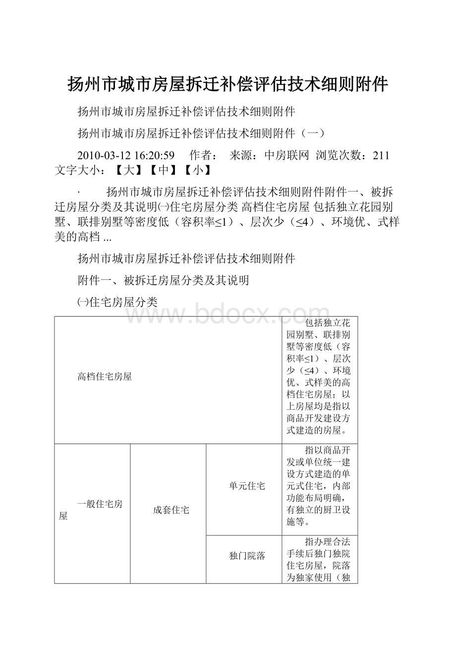 扬州市城市房屋拆迁补偿评估技术细则附件.docx