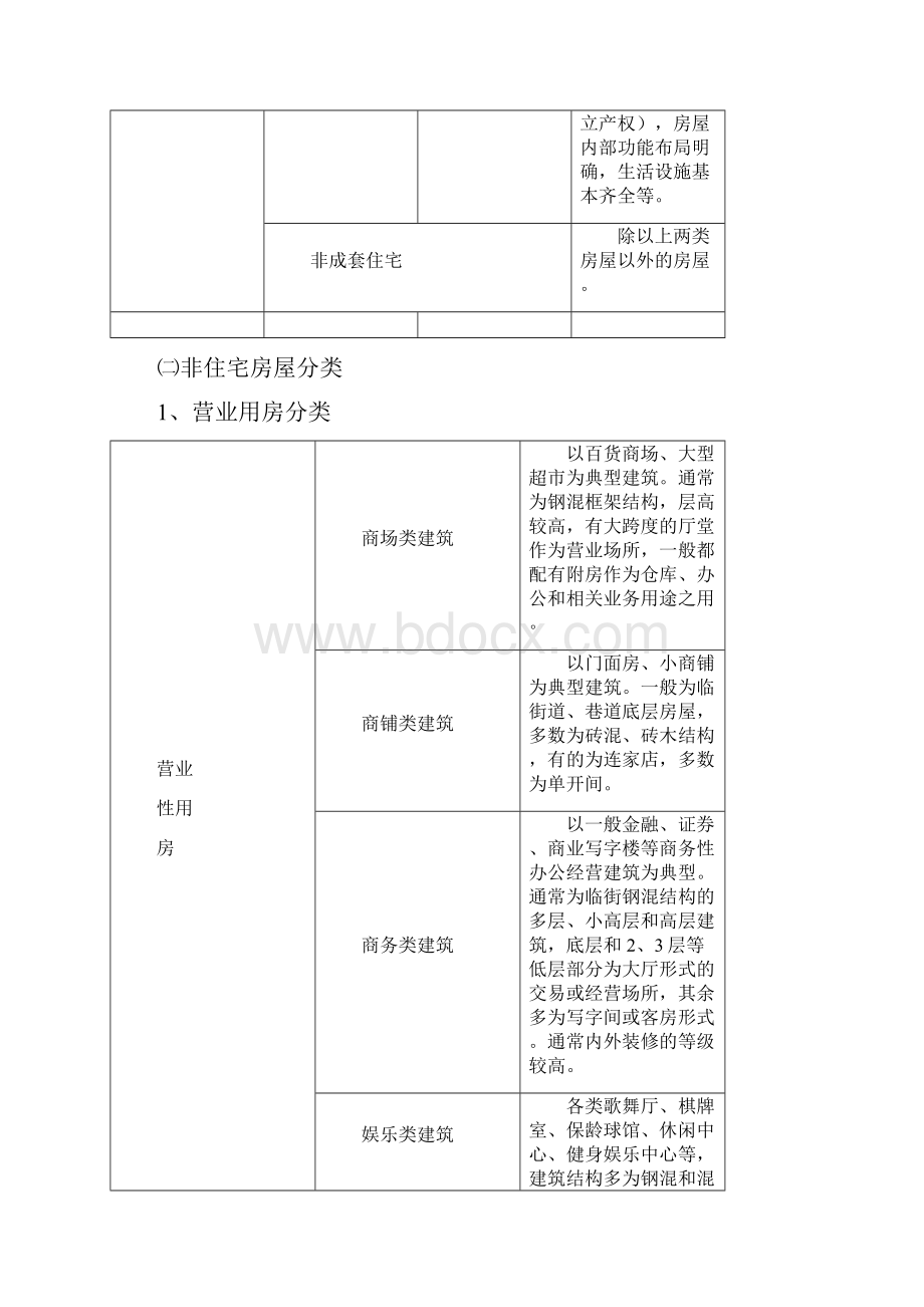 扬州市城市房屋拆迁补偿评估技术细则附件.docx_第2页