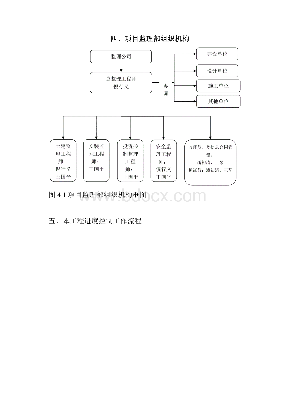 进度控制监理实施细则.docx_第3页