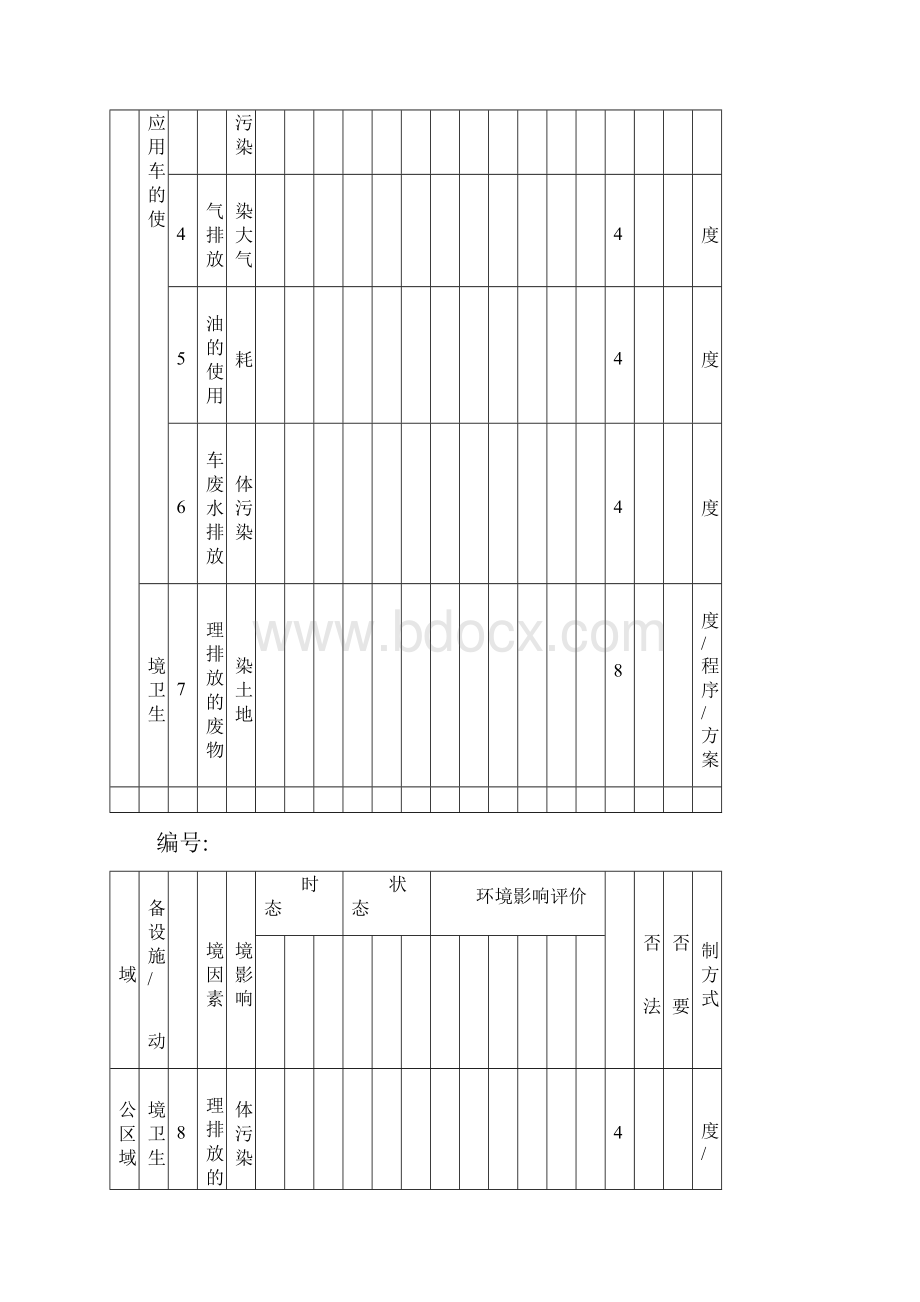 装饰装修工程环境因素.docx_第3页