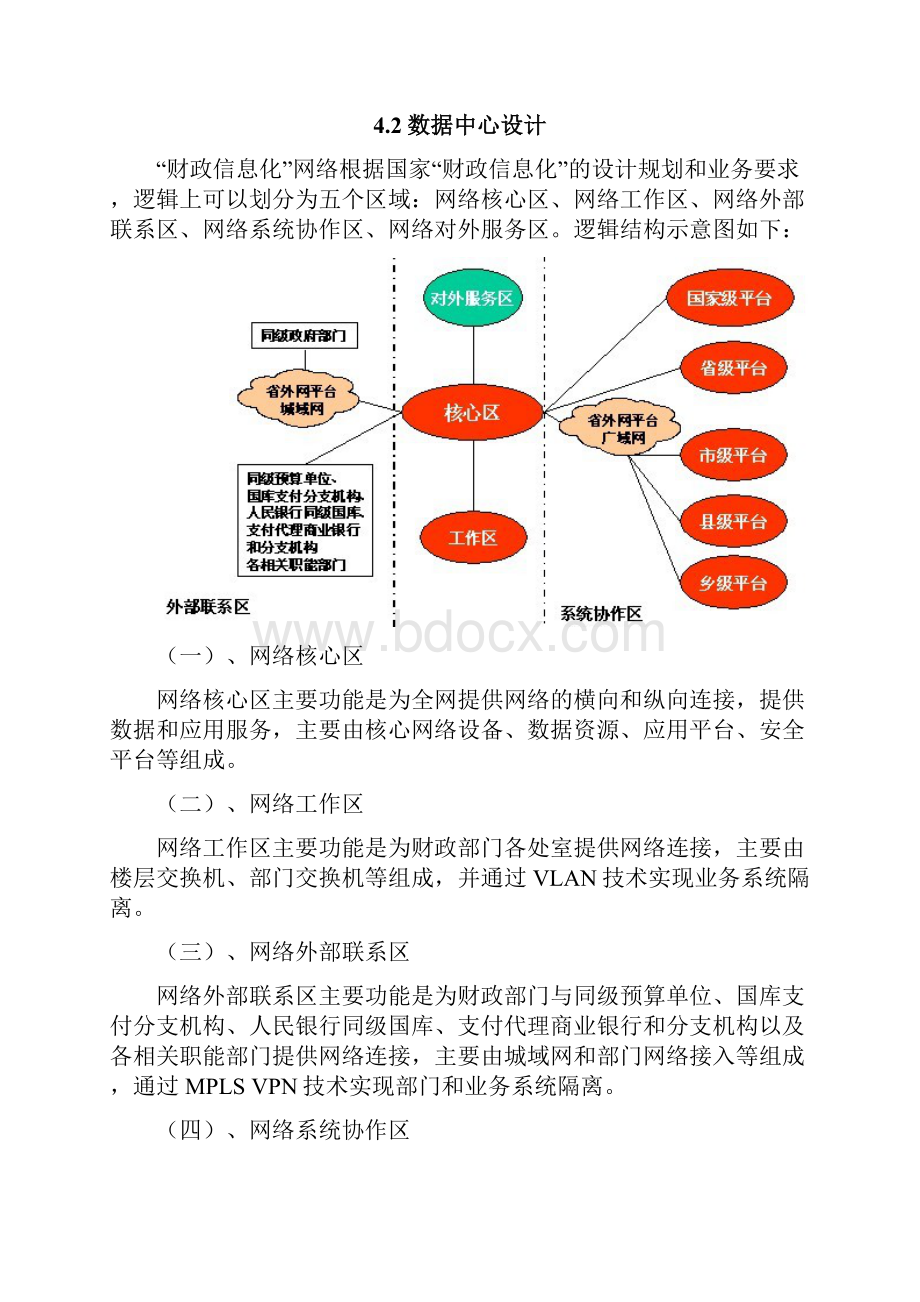 网络平台设计资料.docx_第2页