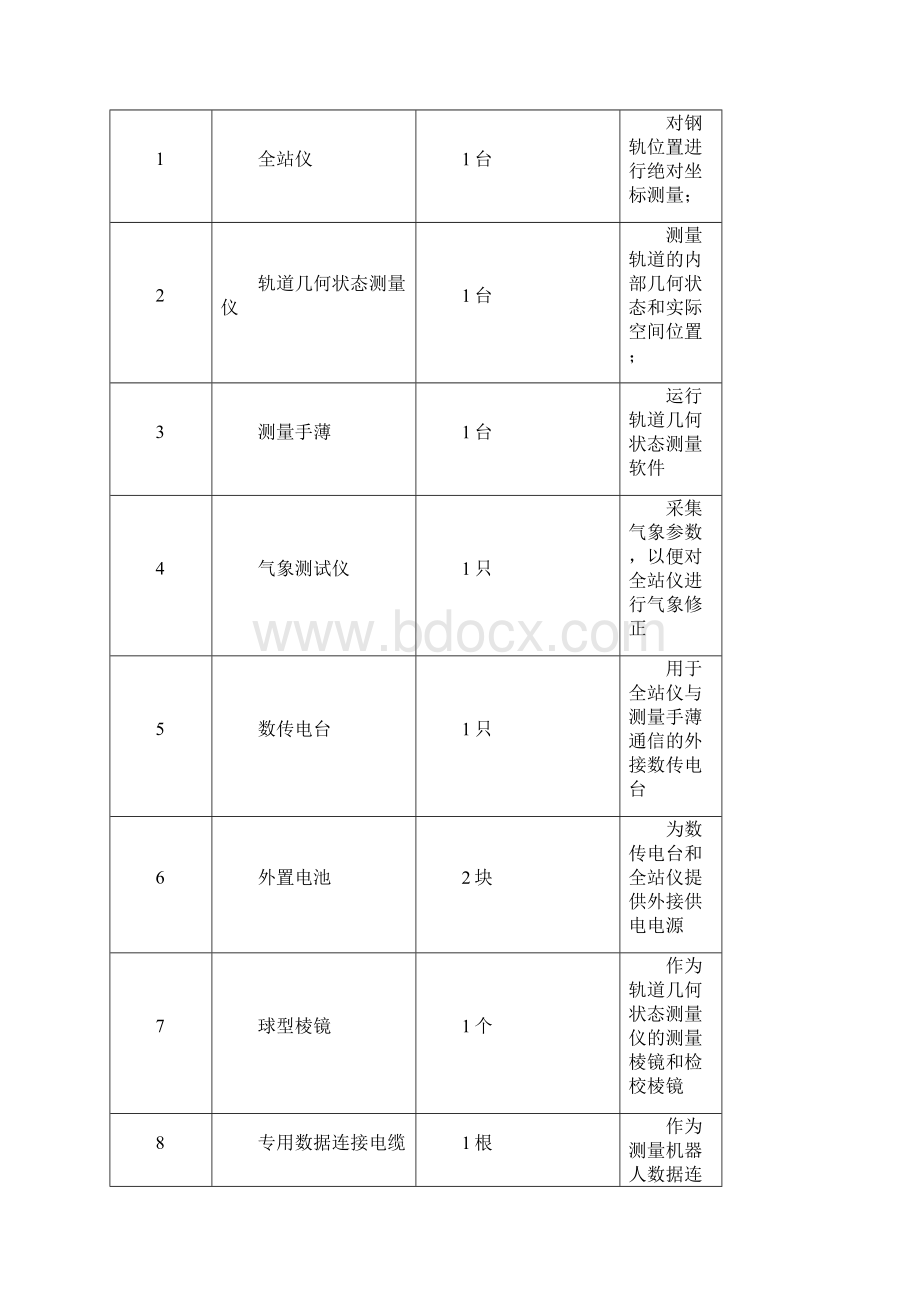 无砟轨道长轨精调作业指导书.docx_第3页