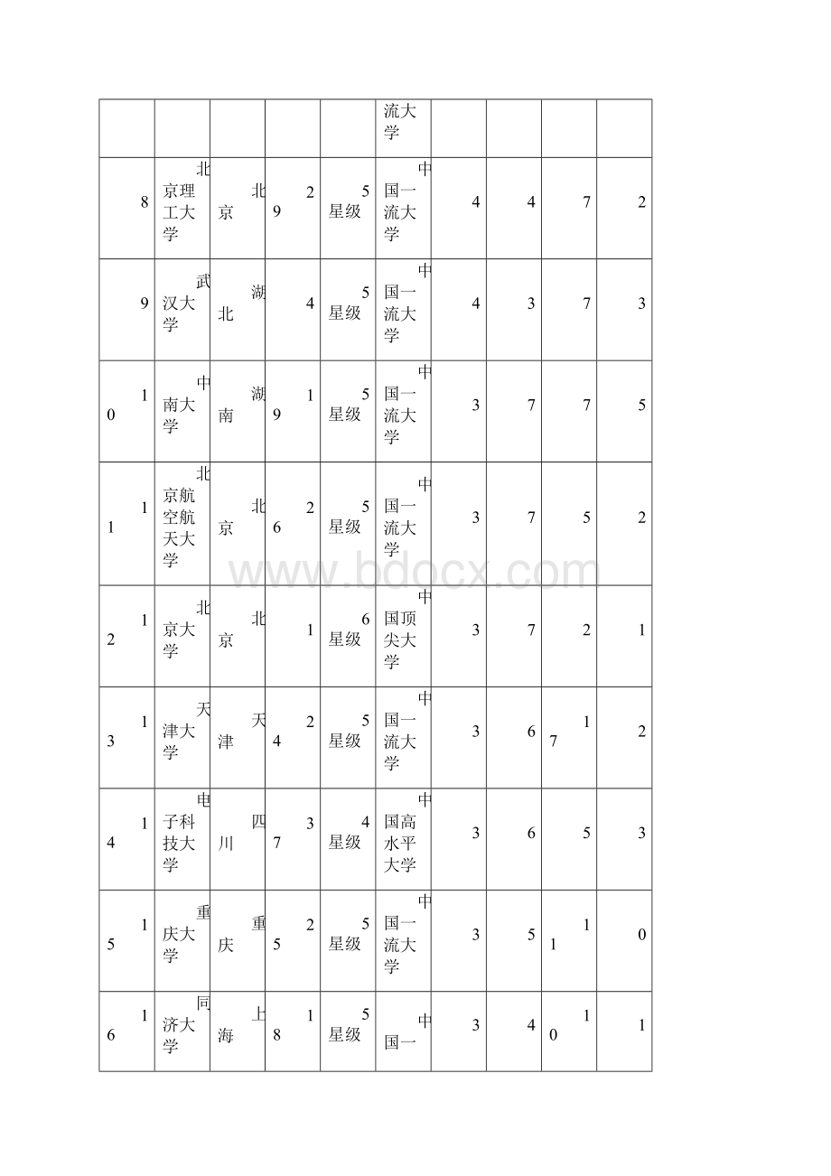 中国大学工学最佳专业排行榜100强.docx_第2页