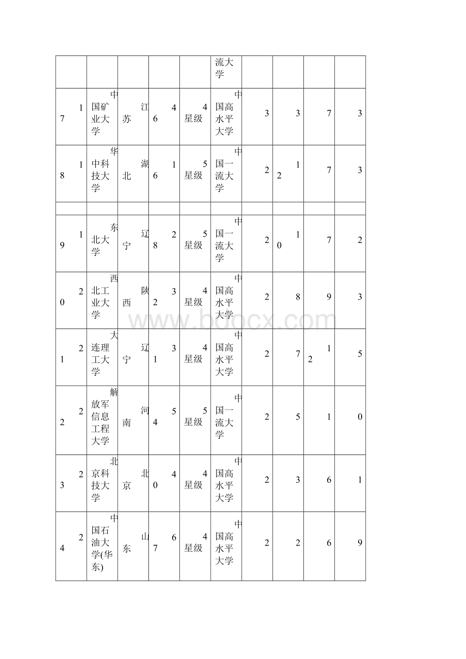 中国大学工学最佳专业排行榜100强.docx_第3页