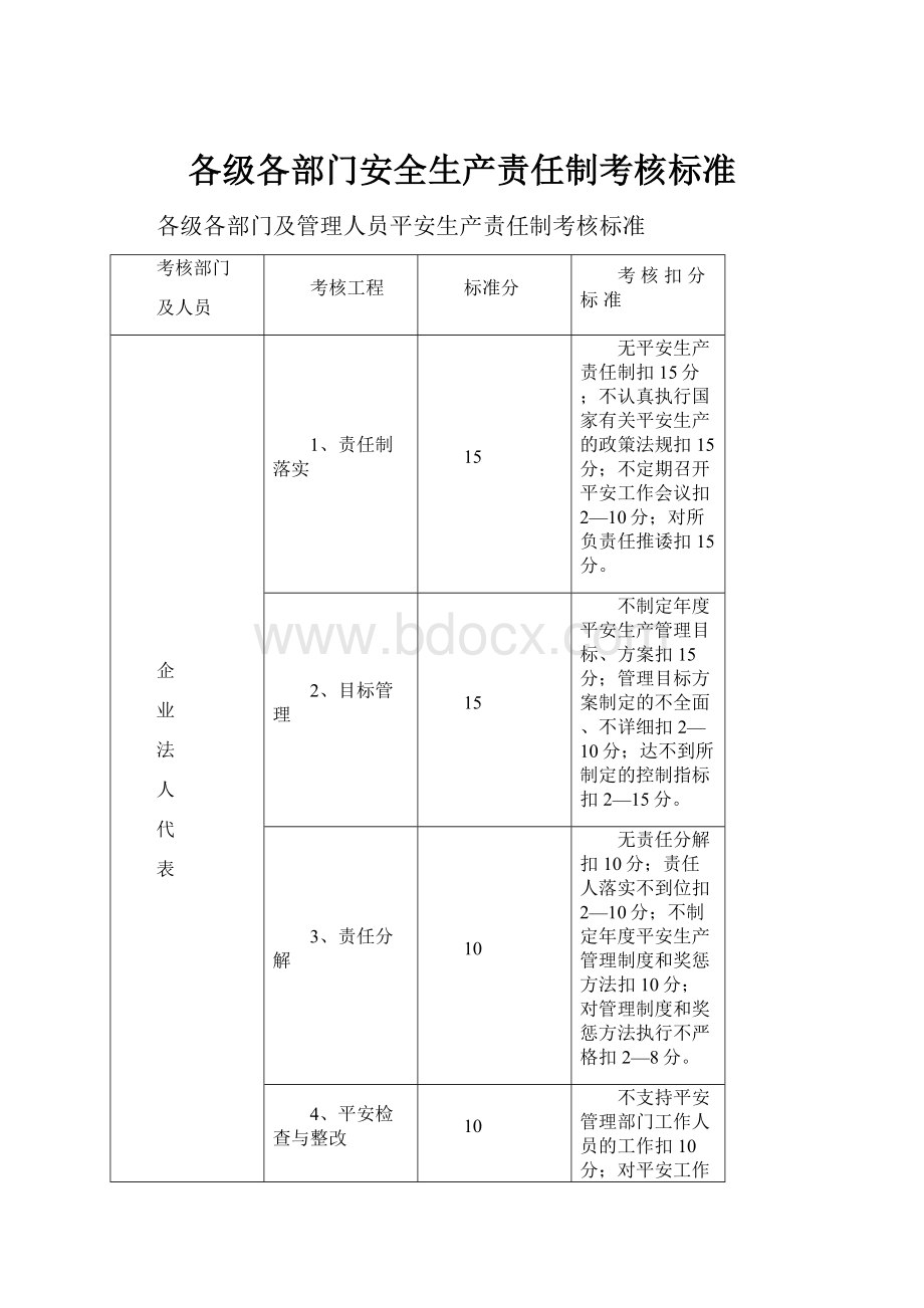 各级各部门安全生产责任制考核标准.docx