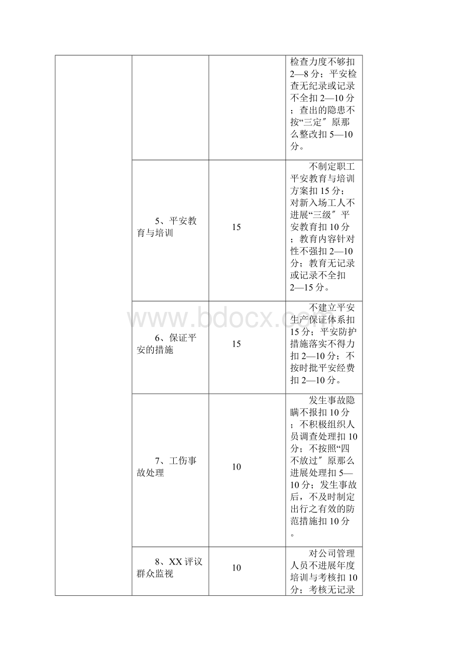 各级各部门安全生产责任制考核标准.docx_第2页