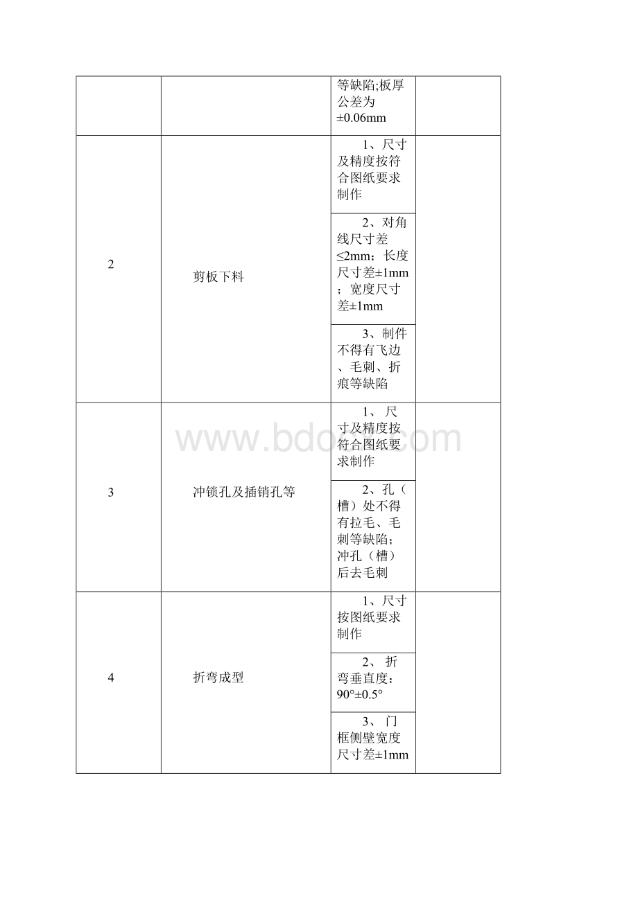 防火门工程施工方案学习资料.docx_第2页