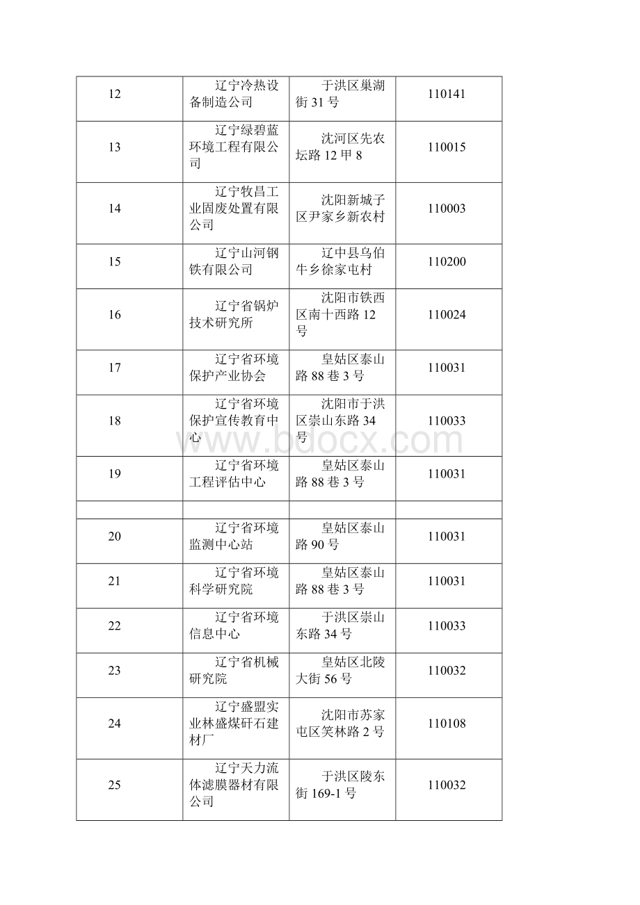 沈阳市环境保护及相关产业.docx_第2页