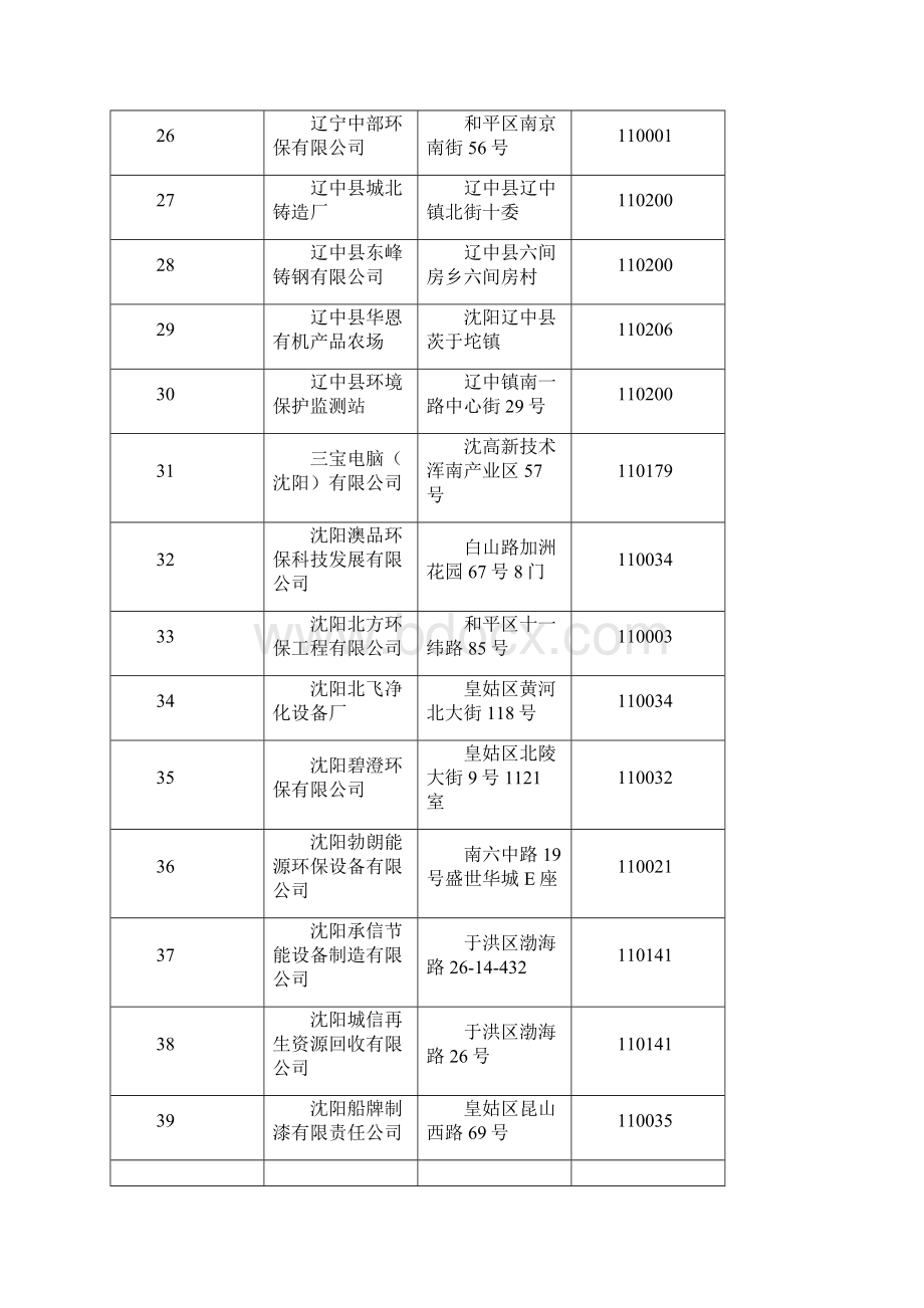 沈阳市环境保护及相关产业.docx_第3页