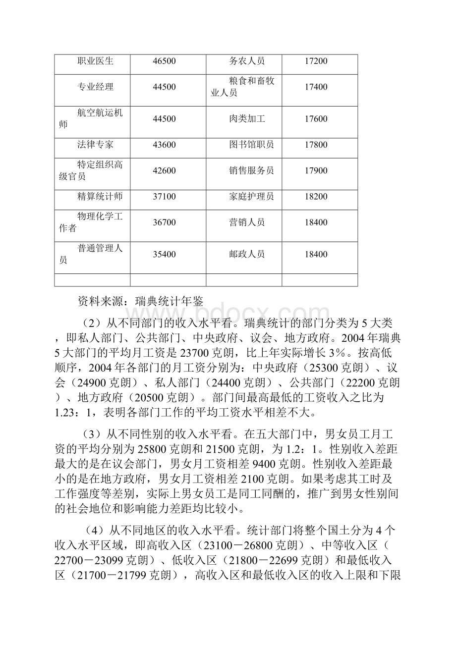 瑞典芬兰居民收入分配状况及调节政策.docx_第3页