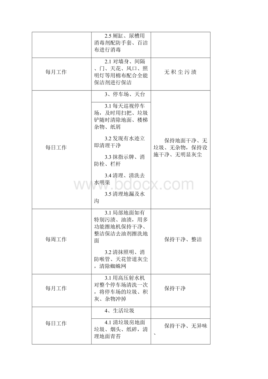 学校保洁方案.docx_第3页