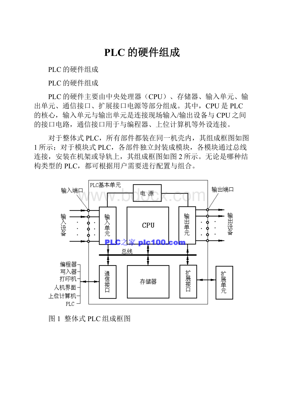 PLC的硬件组成.docx