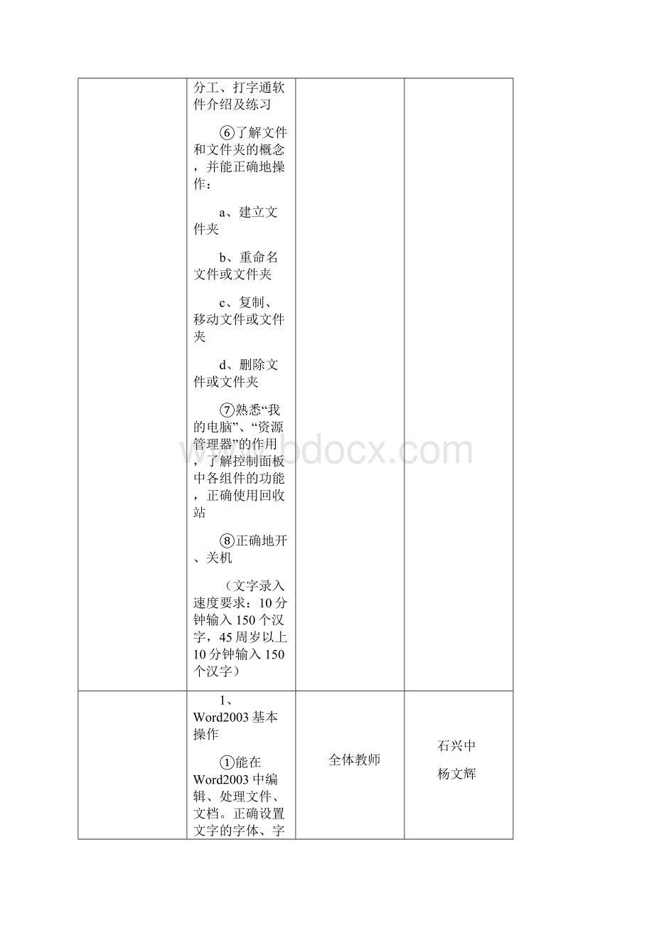 宋园小学教师校本培训工作计划.docx_第2页