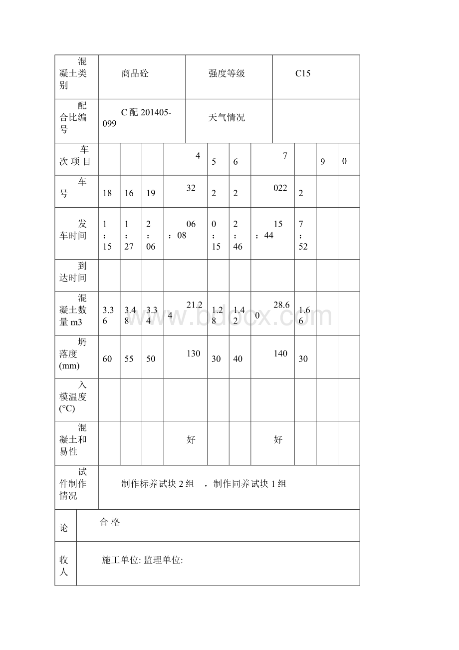 商品混凝土进场验收记录之欧阳术创编.docx_第3页