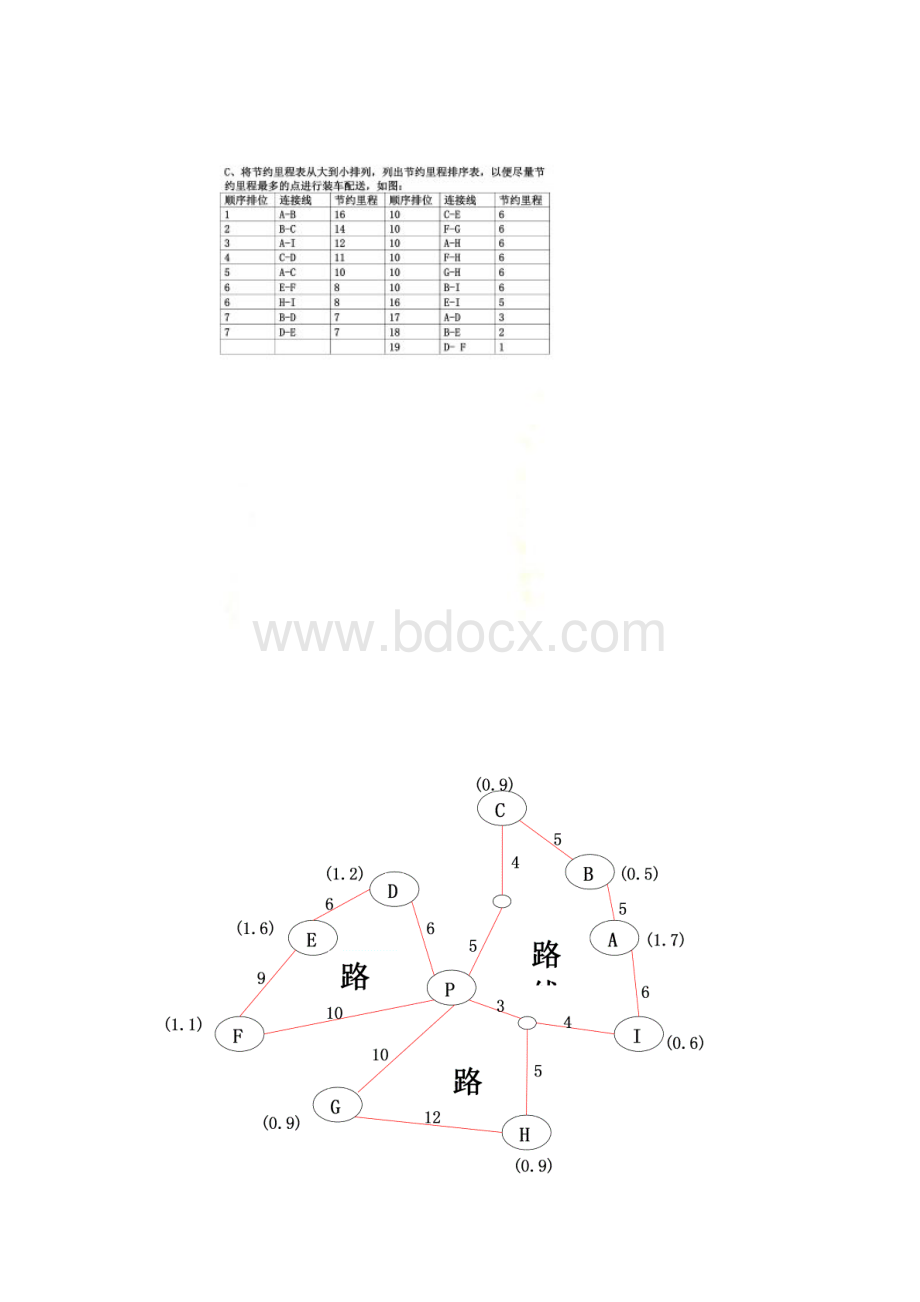 配送期末测试题.docx_第3页