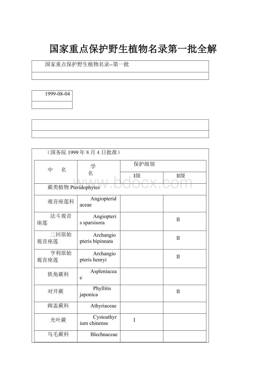 国家重点保护野生植物名录第一批全解.docx