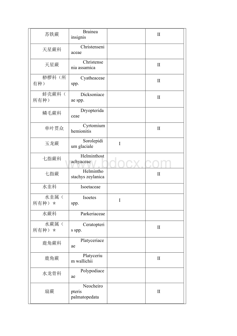 国家重点保护野生植物名录第一批全解.docx_第2页