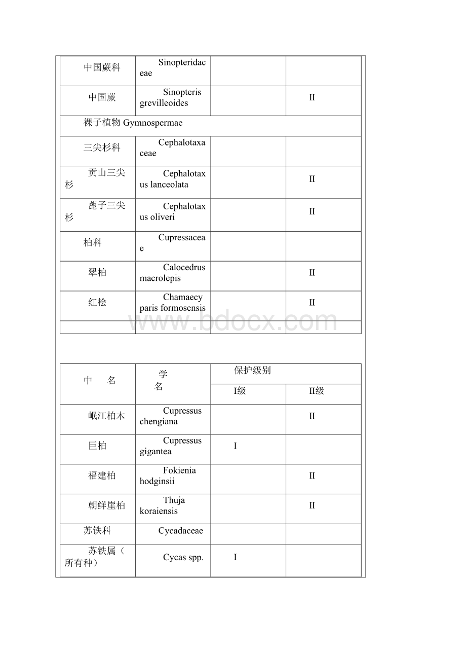 国家重点保护野生植物名录第一批全解.docx_第3页