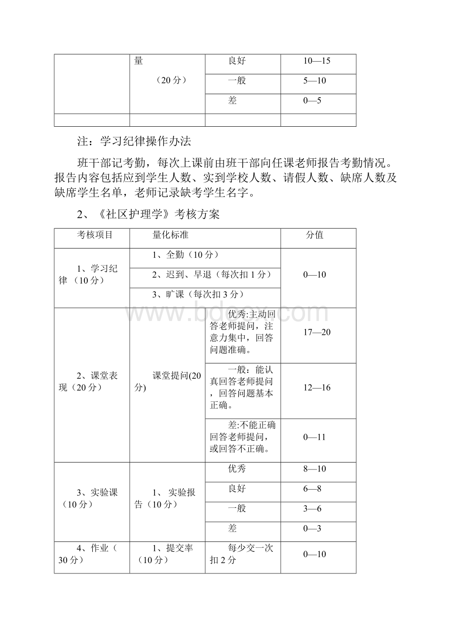 考查课考核方案.docx_第2页