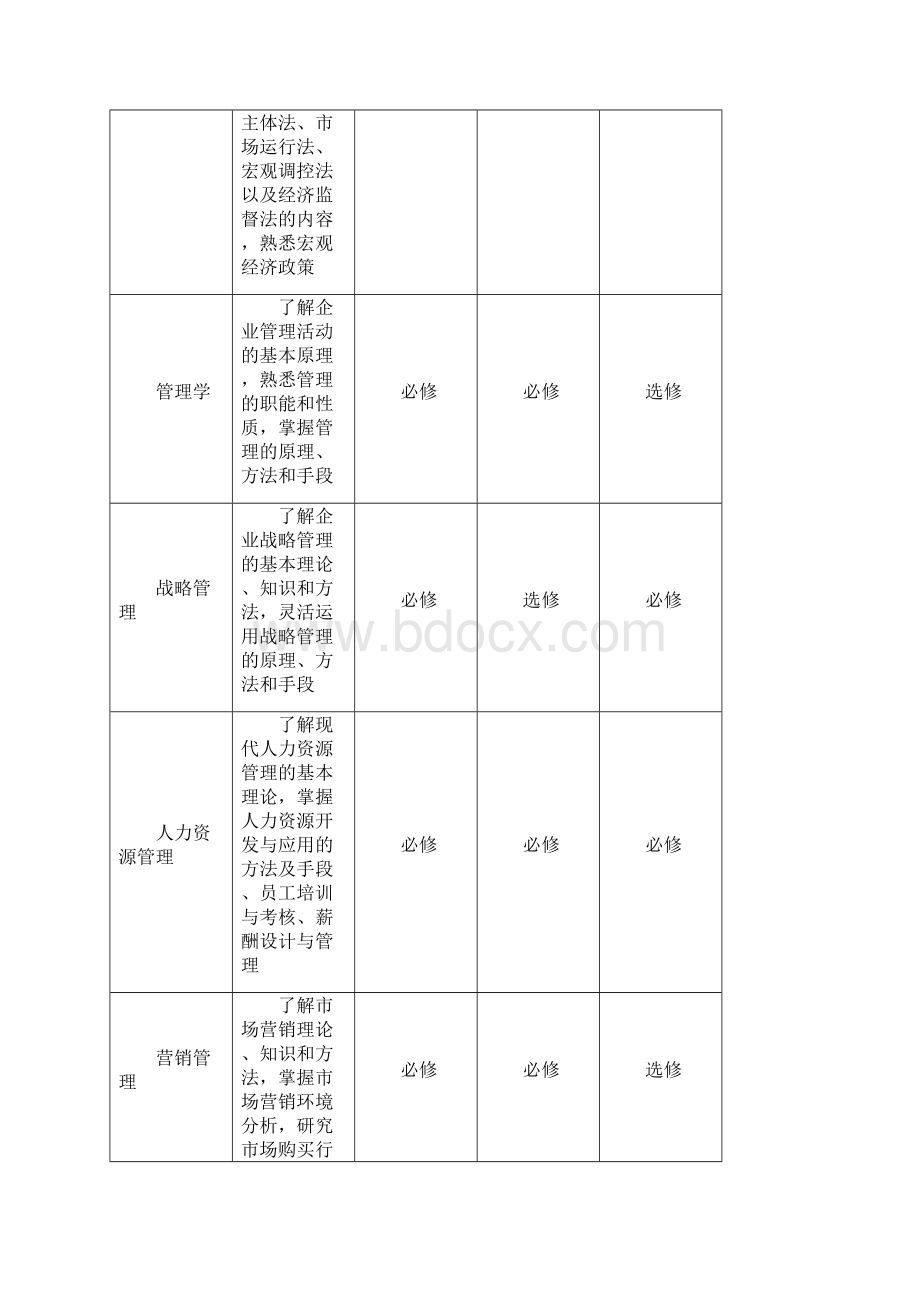 通用职业经理人资格认证.docx_第2页