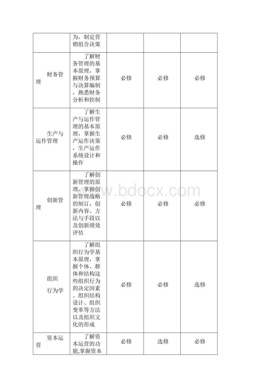 通用职业经理人资格认证.docx_第3页