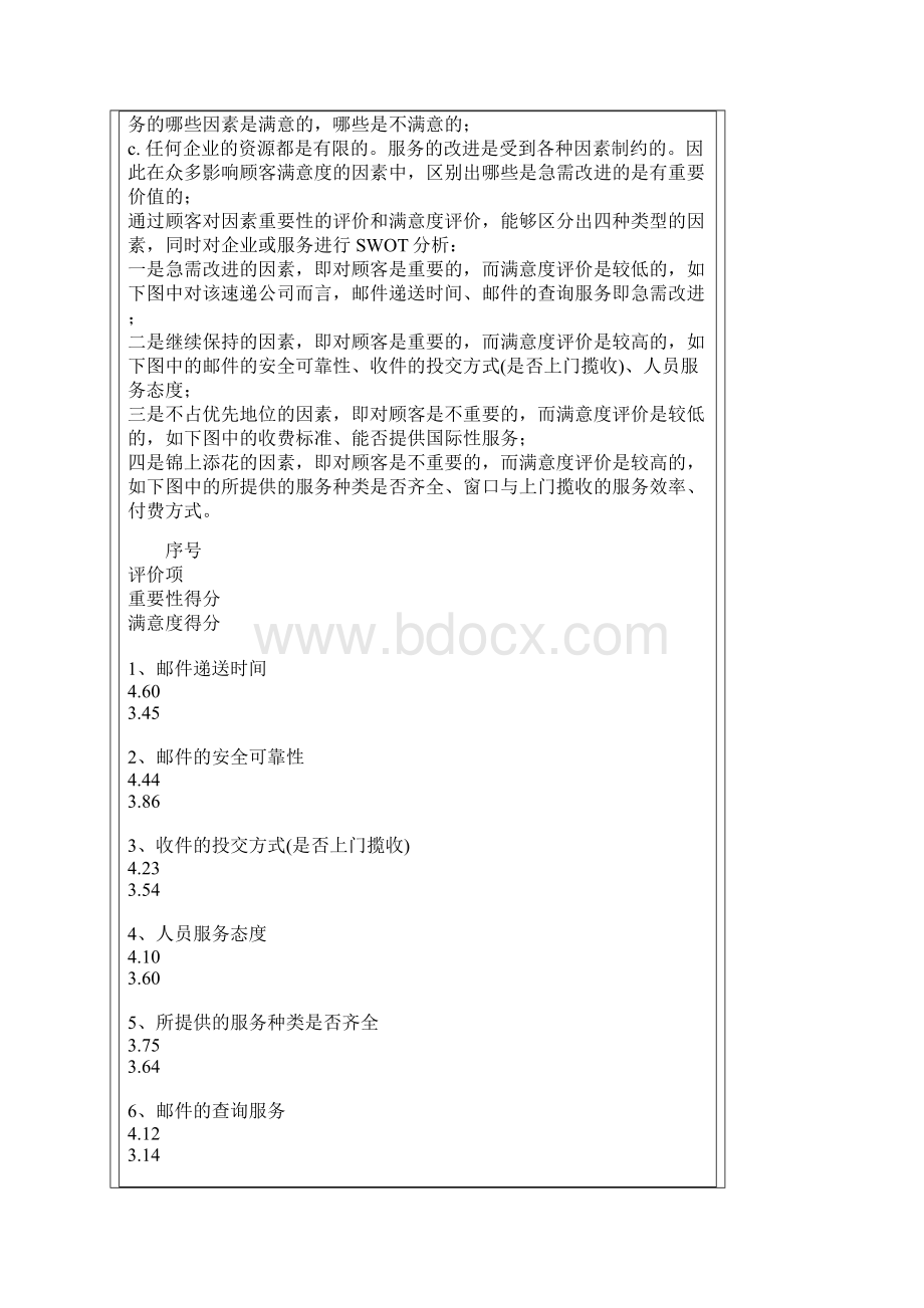 客户满意度CSR.docx_第3页