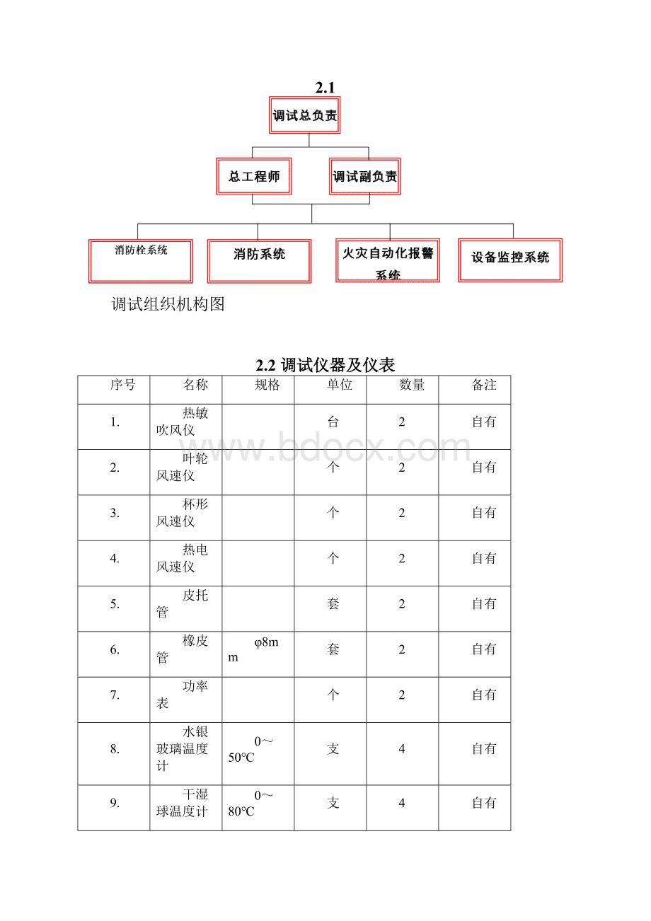 5第五章 调试方案secret.docx_第3页