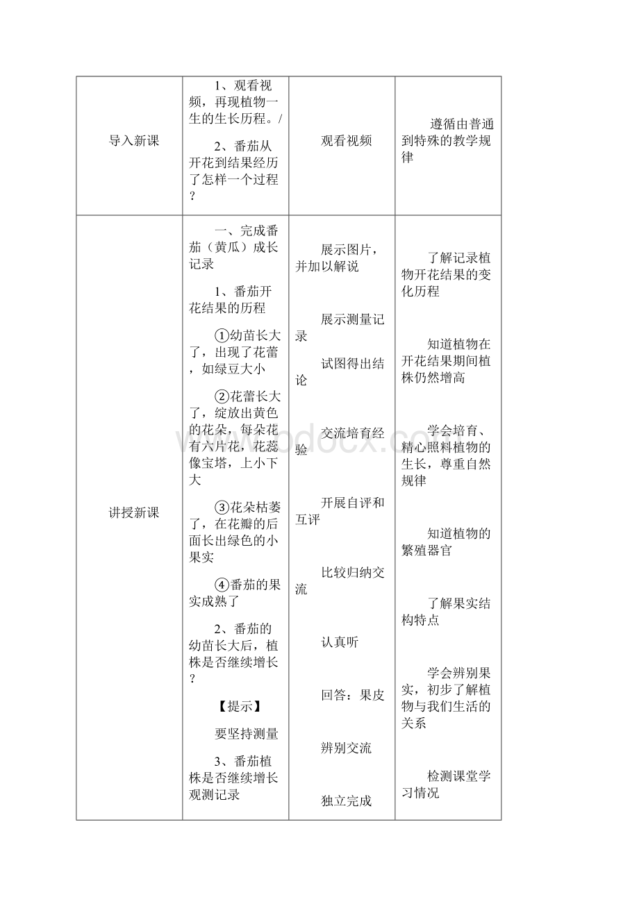 新教材苏教版科学三年级下14《植物结果了》教案.docx_第2页