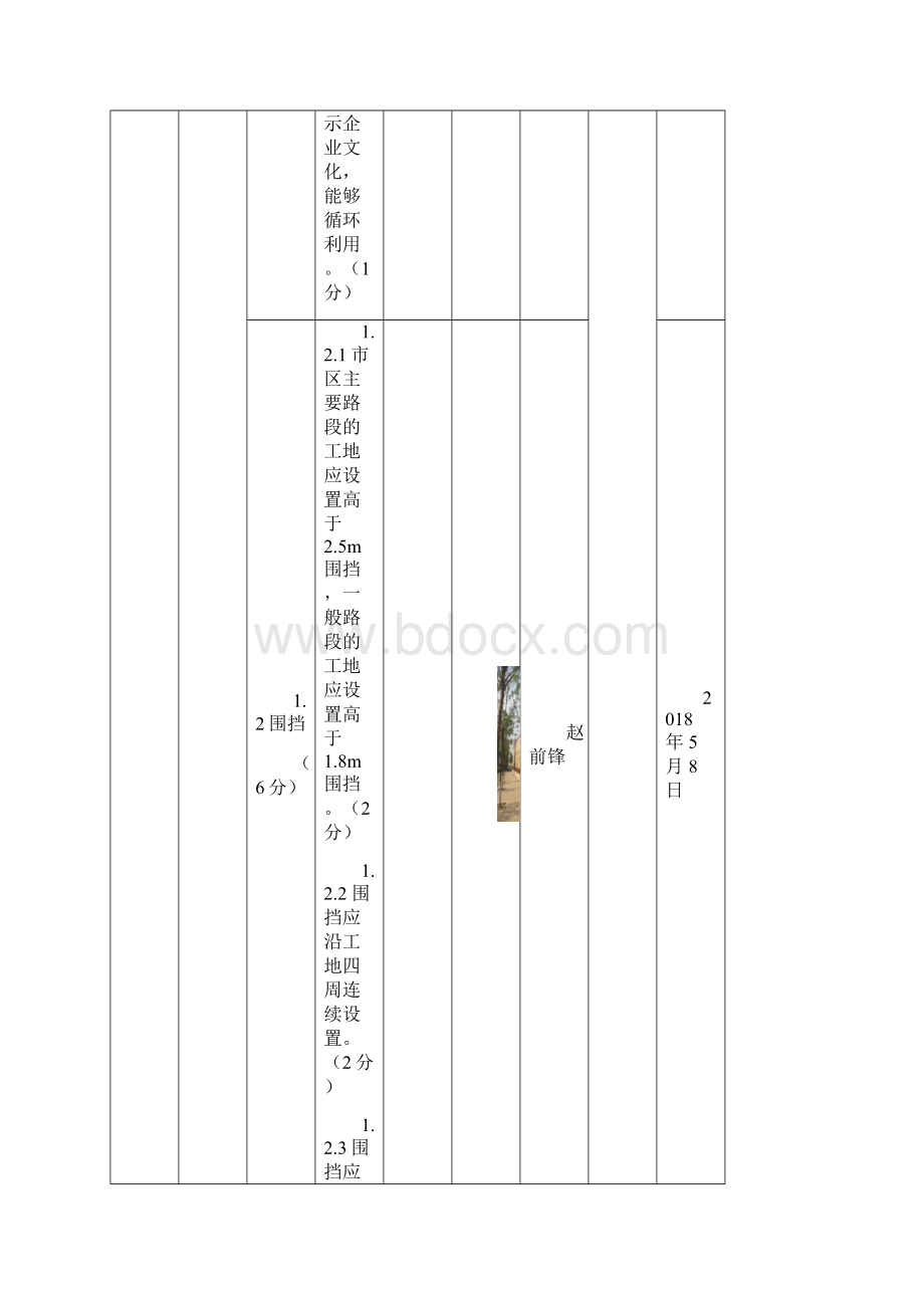 安全文明标准化清单责任分工.docx_第2页