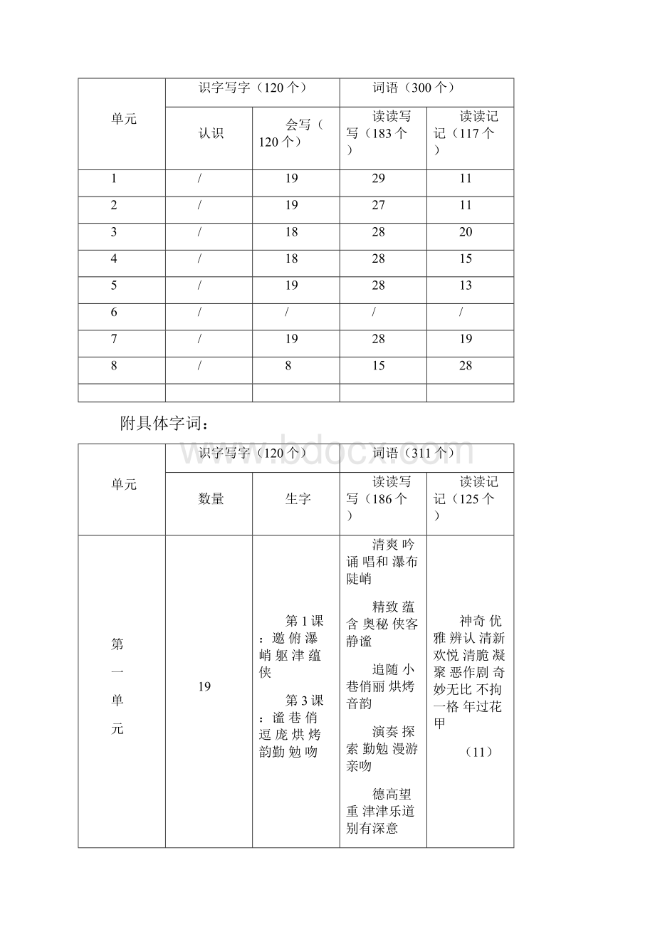 人教版语文六年级上册教材知识点梳理.docx_第3页