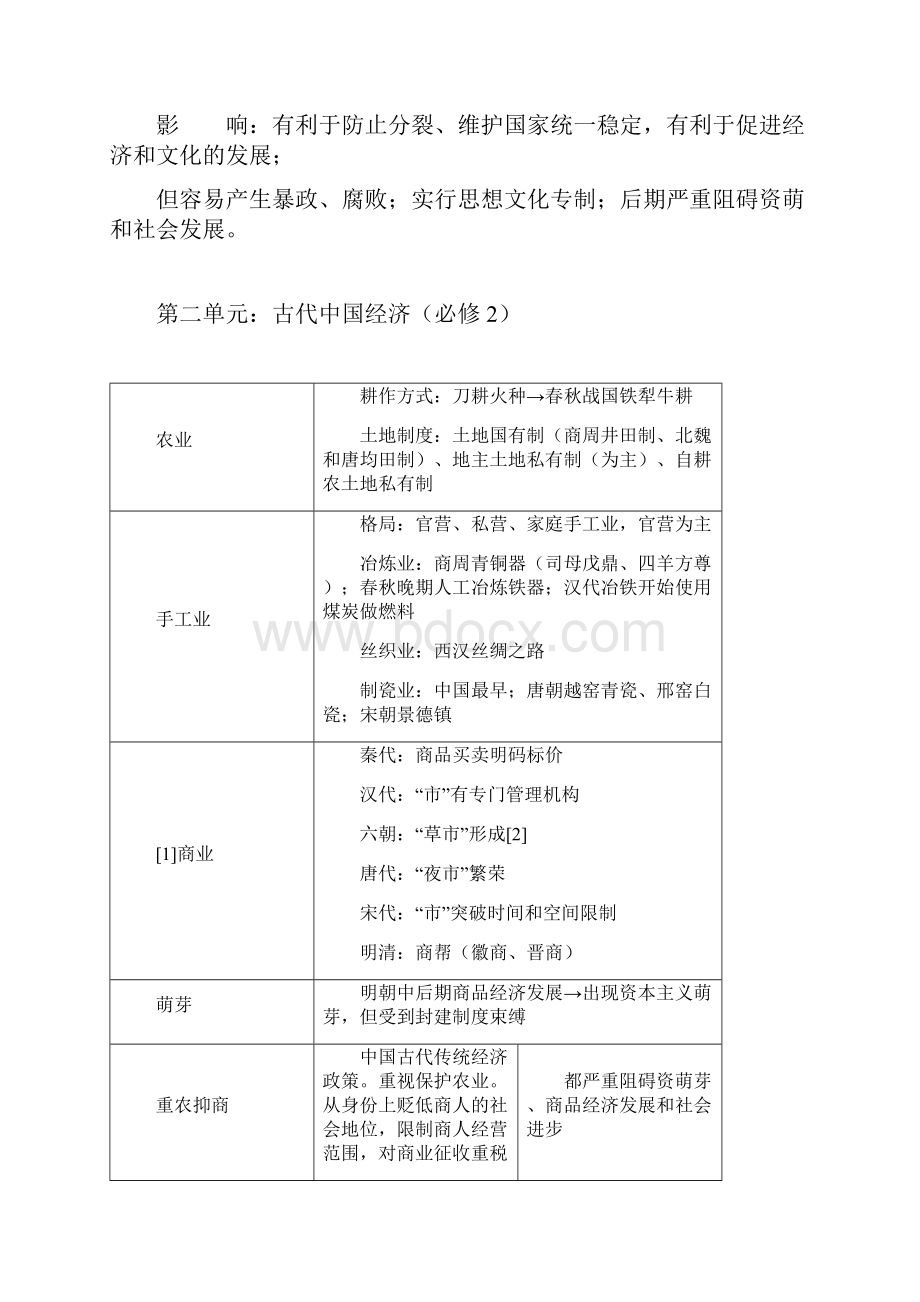 高三历史复习提纲全.docx_第2页