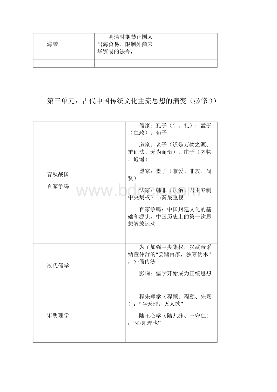 高三历史复习提纲全.docx_第3页