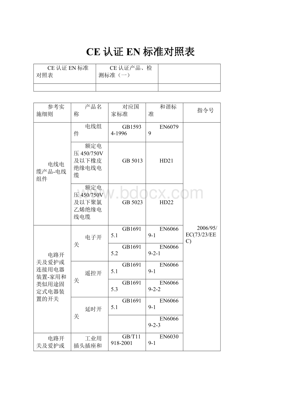 CE认证EN标准对照表.docx